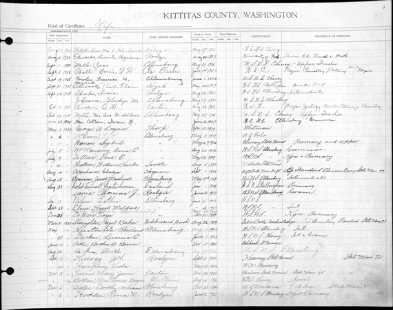 This 1920s detail from the register of teachers’ certificates shows that Kittitas County teachers were drawn from a wide variety of educational institutions. ESD 105, Kittitas County Schools, Teachers Certificates, Washington State Archives, Digital Archives.